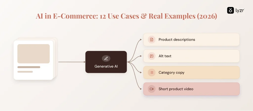 ai ecommerce product content
