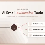 AI Email Automation Tools 2026: 12 Options Compared for Marketing, Outreach, and Inbox Management