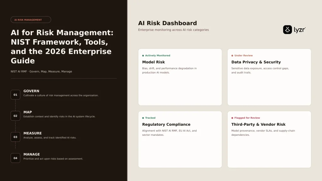 AI for Risk Management: NIST Framework, Tools & Guide 2026