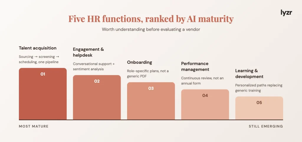 ai in hr where used 2