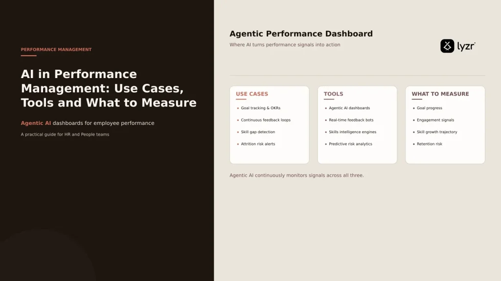 AI in Performance Management: Use Cases, Tools and What to Measure