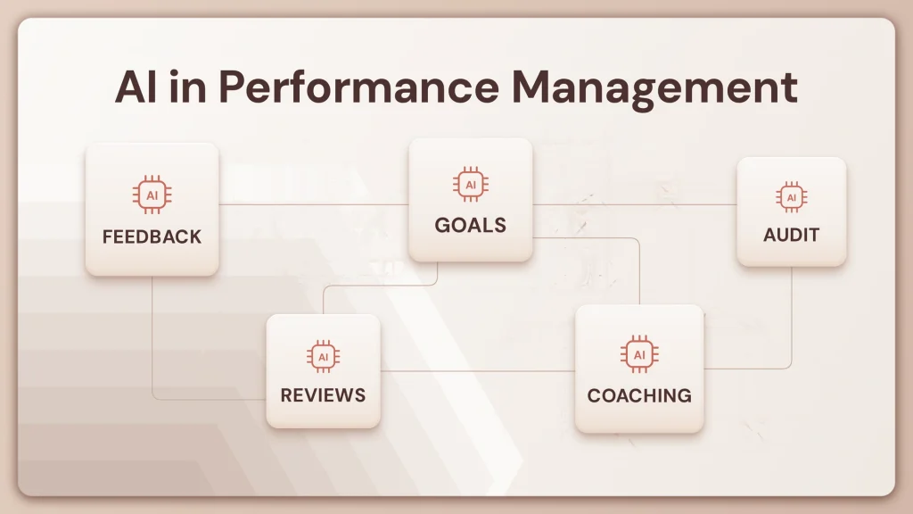 AI in Performance Management: Use Cases, Tools and What to Measure
