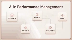 AI in Performance Management: Use Cases, Tools and What to Measure