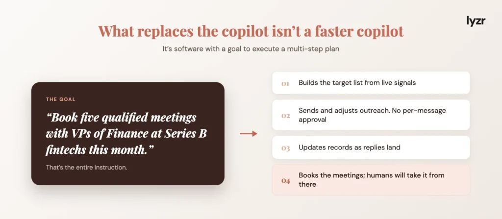 AI in sales in 2026: from assistants to autonomous agents 1 4 steps to book qualified sales meetings using agentic AI