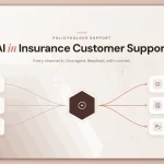 AI in Insurance Customer Support: Use Cases and Guide