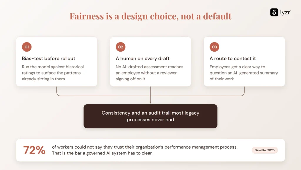 AI in Performance Management: Use Cases, Tools and What to Measure 5 A data flowchart (design) to make AI in performance management fair
