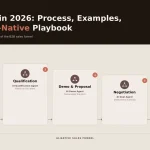 B2B Sales in 2026: Process, Examples & AI-Native Guide