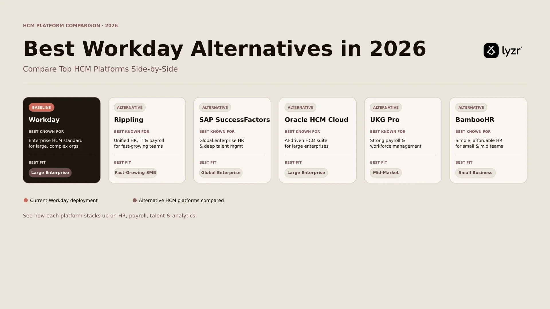 Best Workday Alternatives in 2026: Compare Top HCM Platforms