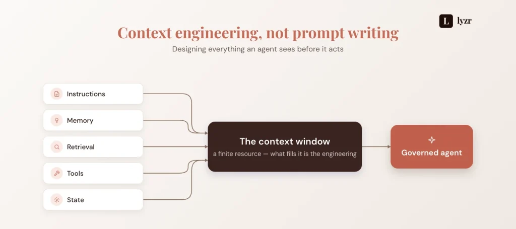 context engineering intro