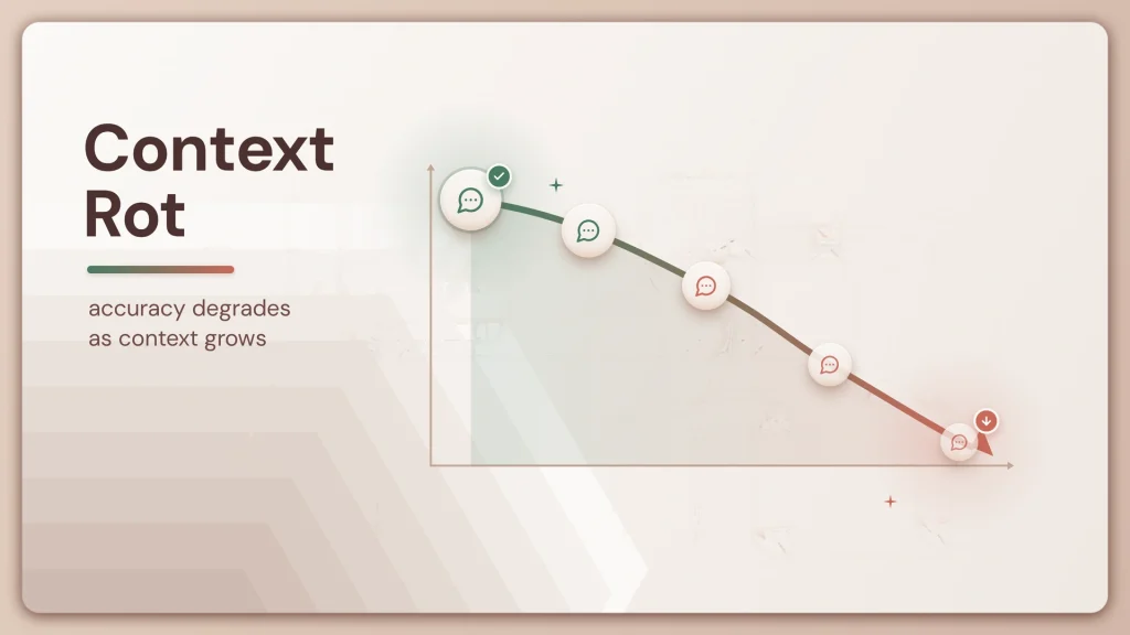 Context Rot: Why LLM Accuracy Degrades as Context Grows