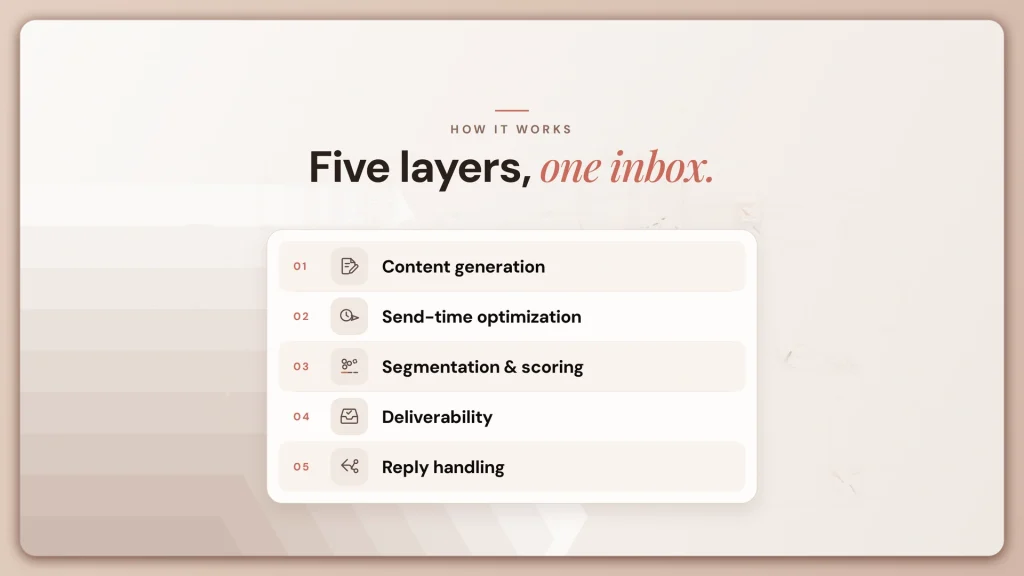 email automation layers