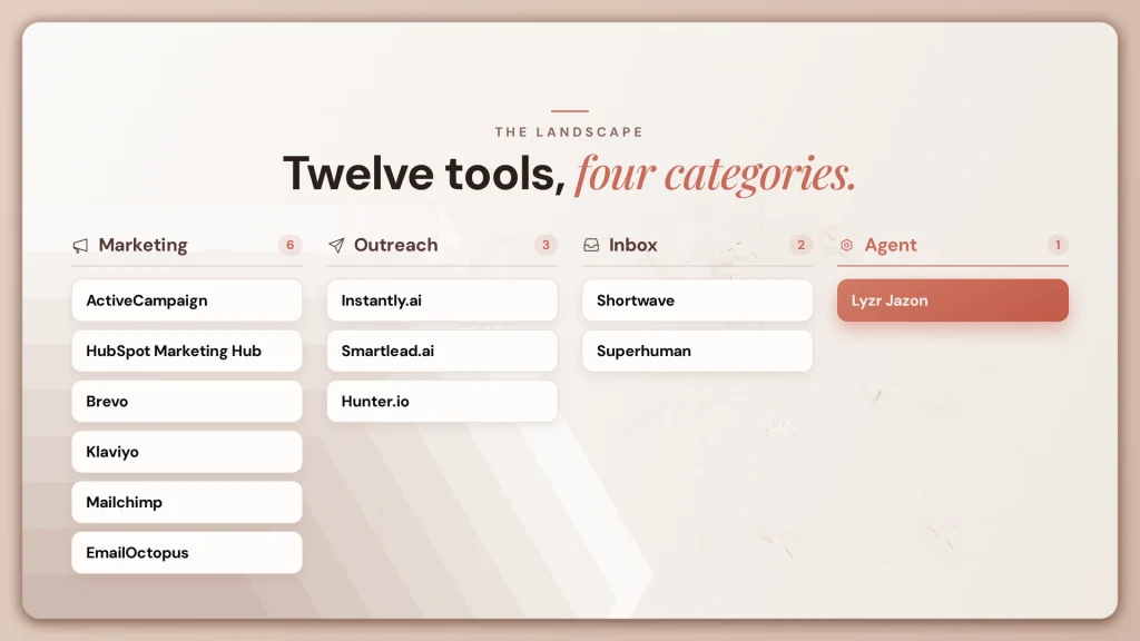 email tools landscape