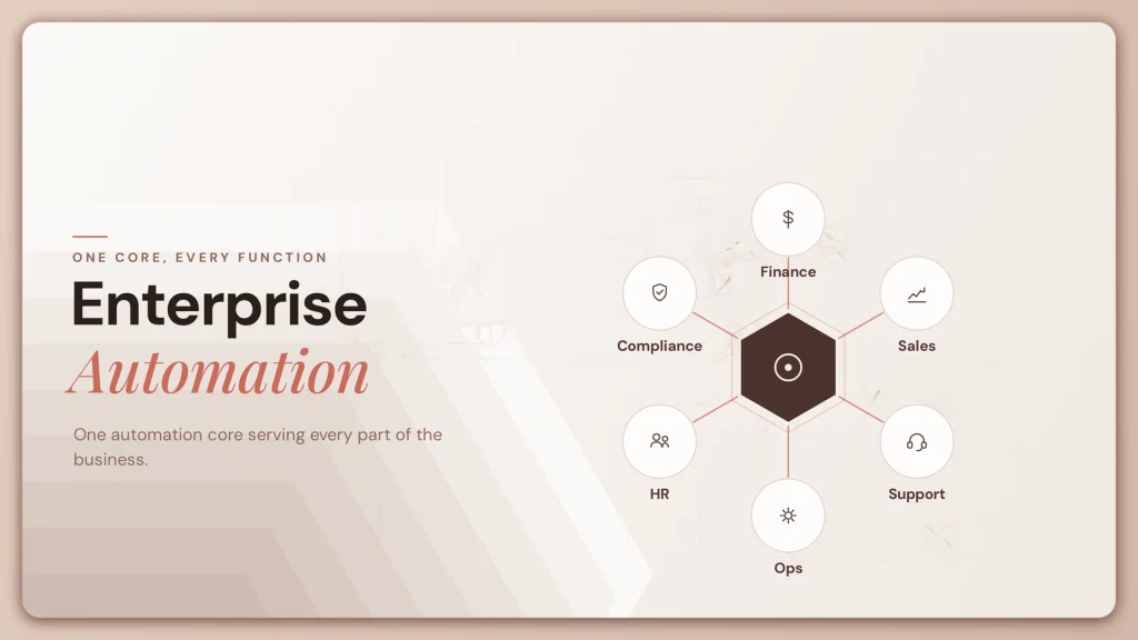 What Is Enterprise Automation? Types and Benefits