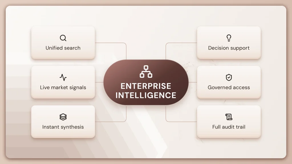 Why Enterprise Intelligence Shouldn’t Be a Black Box