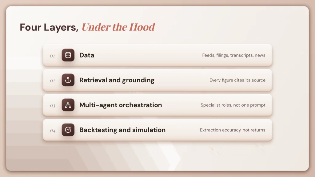 AI Agents for Stock Market Research and Analysis 4 fig12 four layers