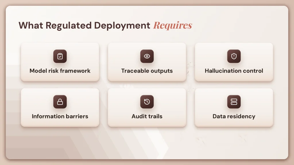 AI Agents for Stock Market Research and Analysis 5 fig13 regulated requires