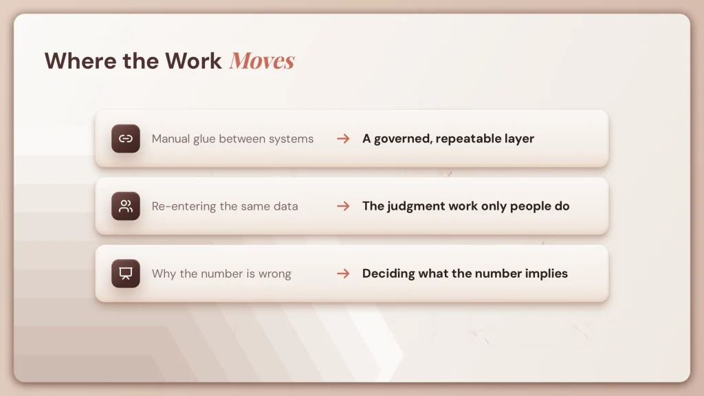 What Is Enterprise Automation? Types and Benefits 2 fig15 where work moves