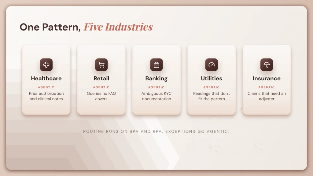 What Is Enterprise Automation? Types and Benefits 6 fig18 five industries