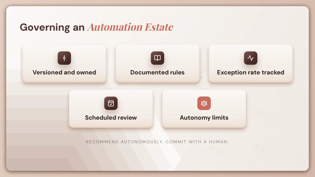 What Is Enterprise Automation? Types and Benefits 8 fig19 governing estate