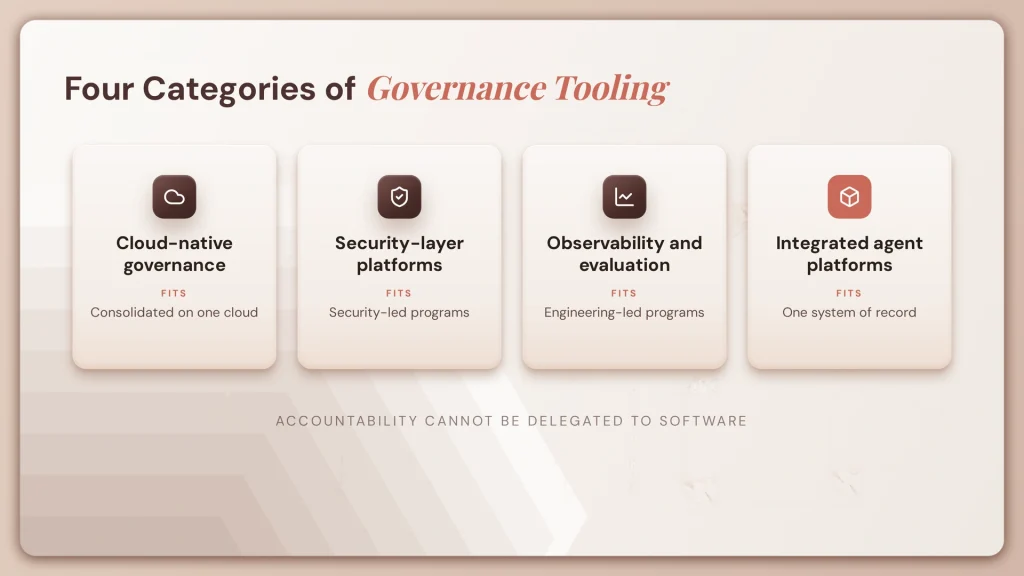 AI Agent Governance: Framework, Controls, and Ownership 5 fig23 governance tooling