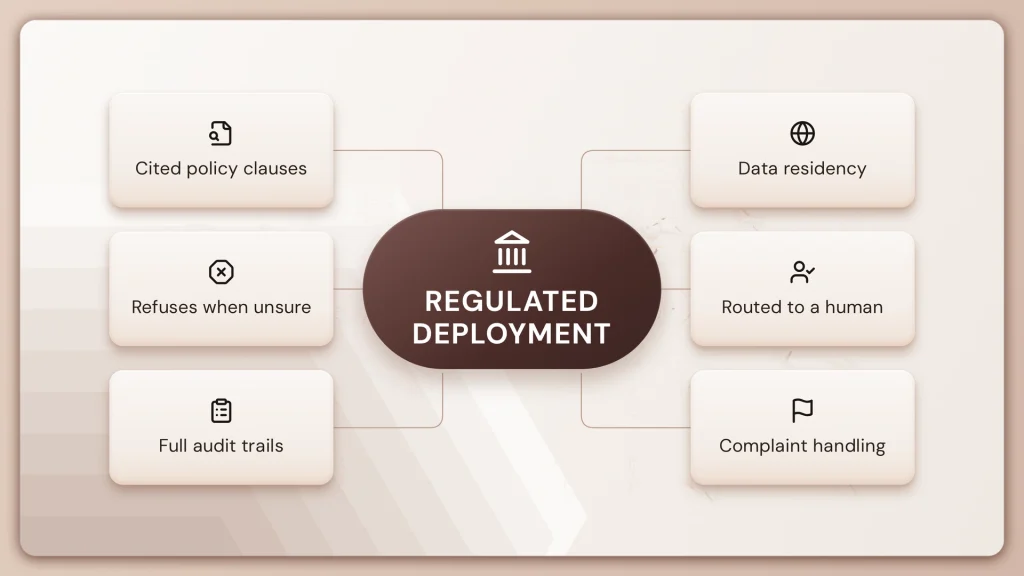 fig5 regulated deployment