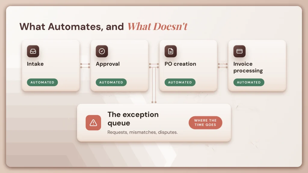 fig7 exception queue