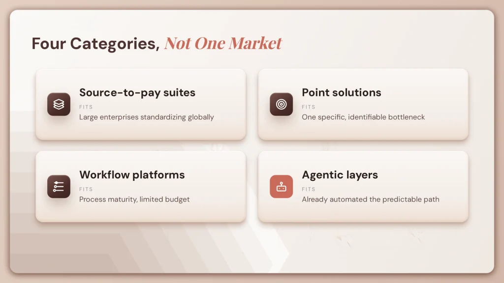 fig9 four categories