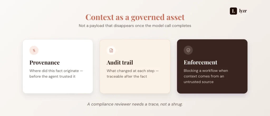 governed context