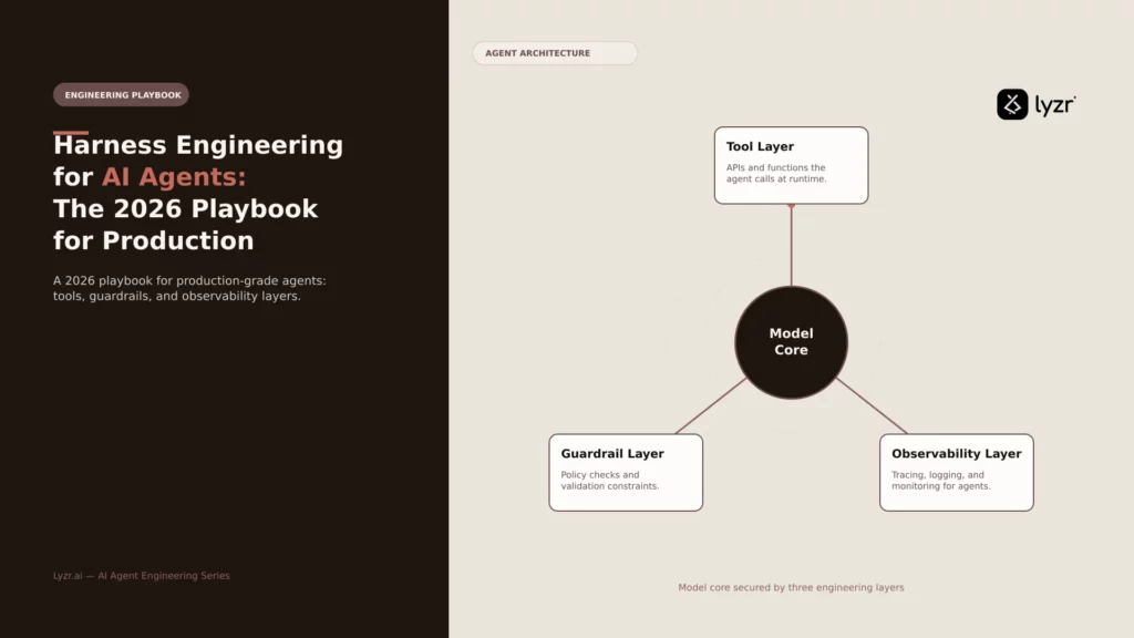Harness Engineering for AI Agents: 2026 Playbook