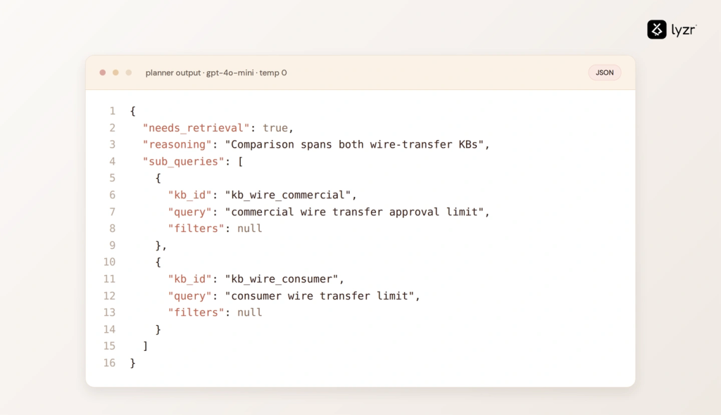 One Shot RAG: How Lyzr Rebuilt Multi-Knowledge-Base Retrieval 5 image 14