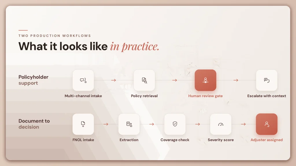 AI Agents in Insurance: Use Cases Across the Value Chain 4 insurance workflows