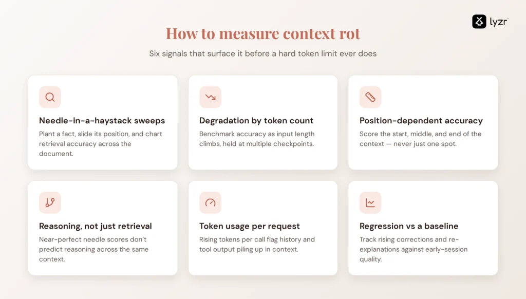 Context Rot: Why LLM Accuracy Degrades as Context Grows 4 6 ways to measure context rot for enterprises