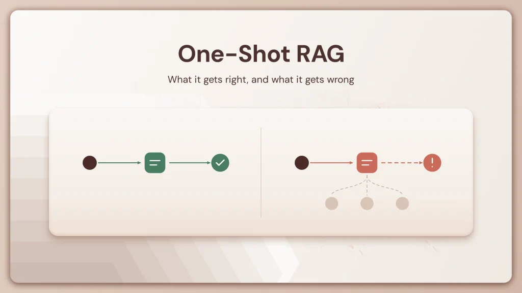 One Shot, Every Answer: How Lyzr Rebuilt Multi-Knowledge-Base RAG Around a Single Retrieval Pass