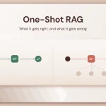 One-Shot RAG in 2026: What It Gets Right and Wrong