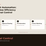 Procurement Automation: From Workflow Efficiency to Operational Control