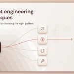 Prompt engineering techniques: a 2026 guide to choosing the right pattern