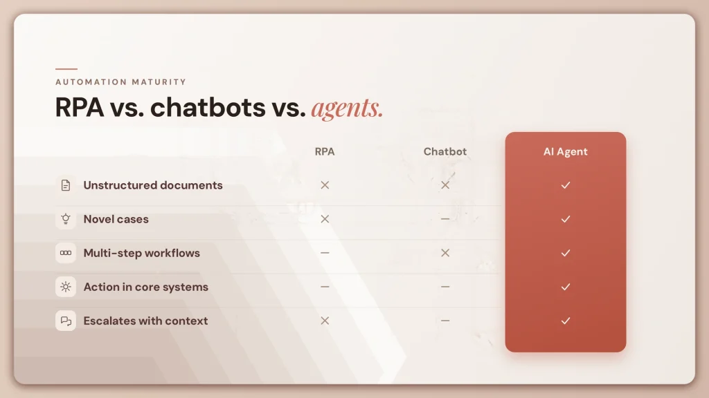 AI Agents in Insurance: Use Cases Across the Value Chain 2 rpa chatbot agent