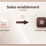Sales enablement in 2026: content library to execution engine