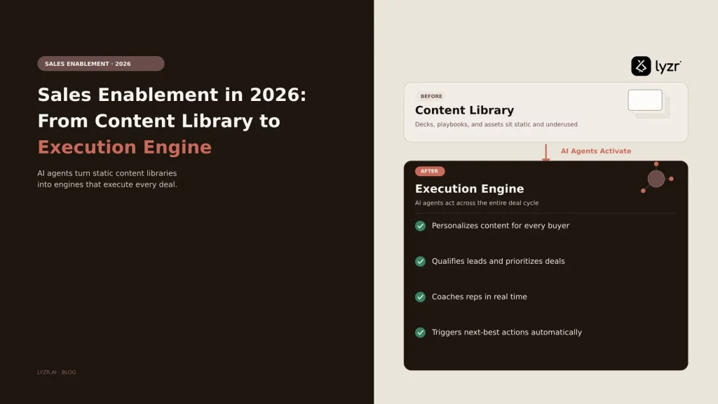 Sales enablement in 2026: content library to execution engine