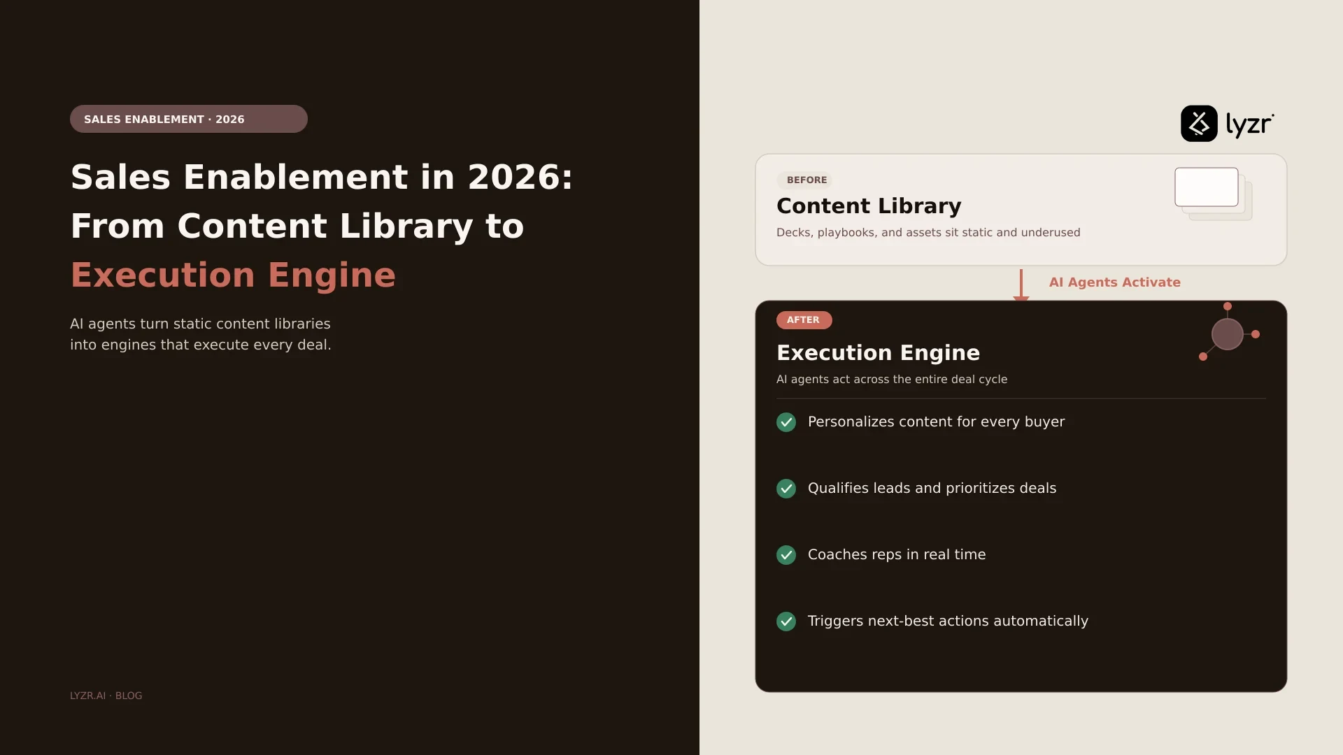 Sales enablement in 2026: content library to execution engine