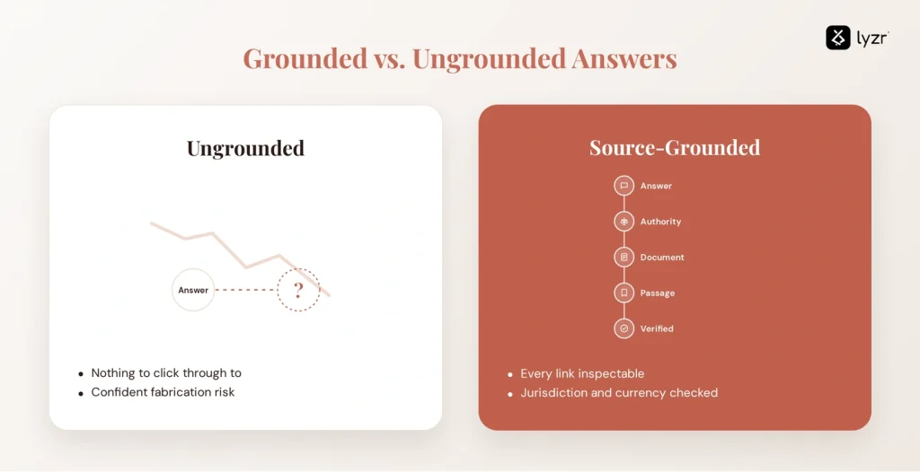 source grounding comparison