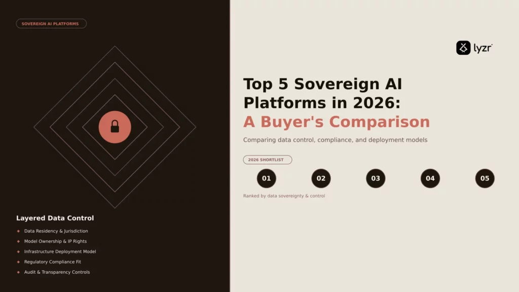 Top 5 Sovereign AI Platforms in 2026: A Buyer’s Comparison