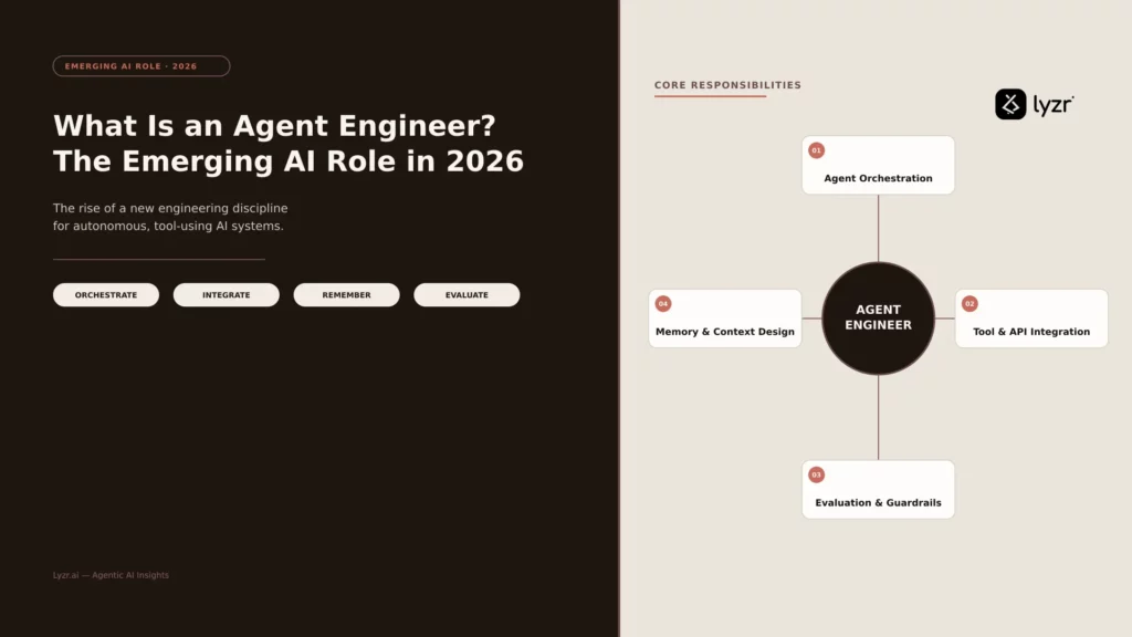 What Is an Agent Engineer? The Emerging AI Role in 2026