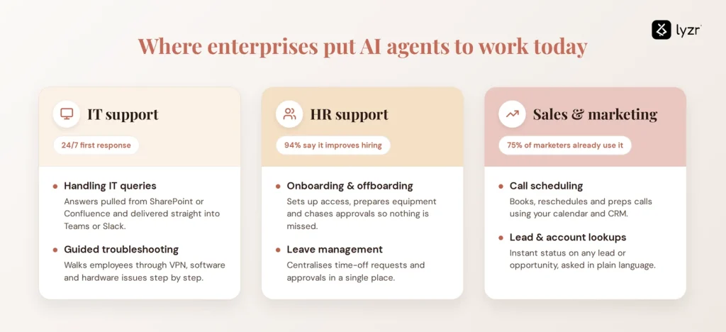 AI Agents for Enterprises: Use Cases, Platforms and Deployment 2 Enterprises put AI agents to work for IT support, HR support, Sales & Marketing and more