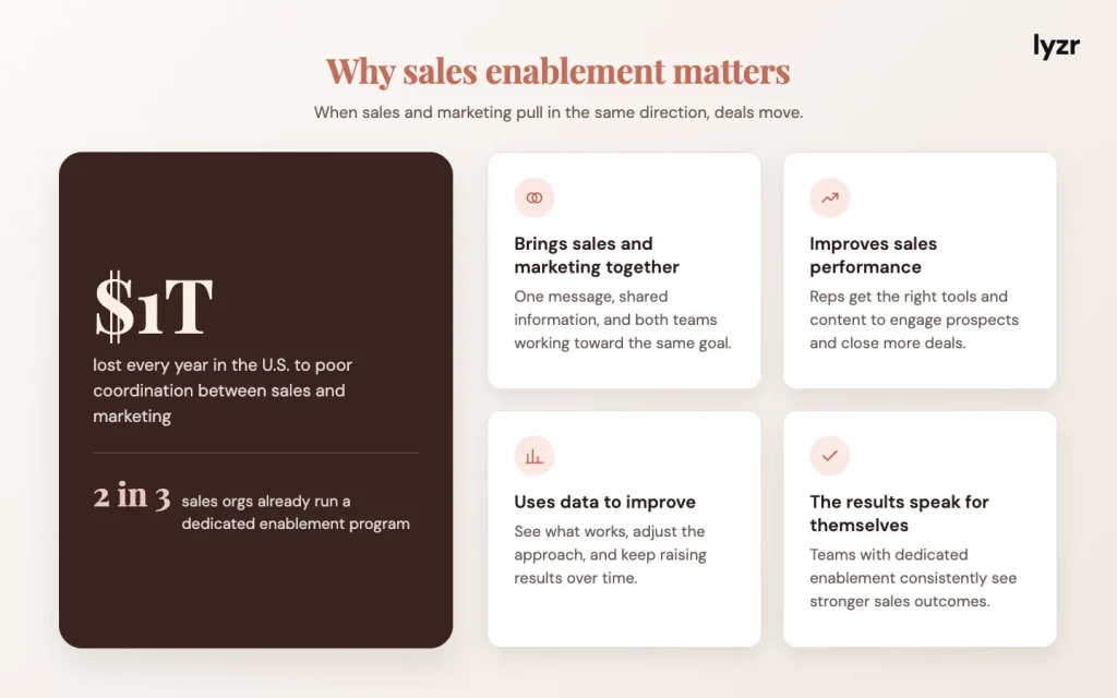 why sales enablement matters