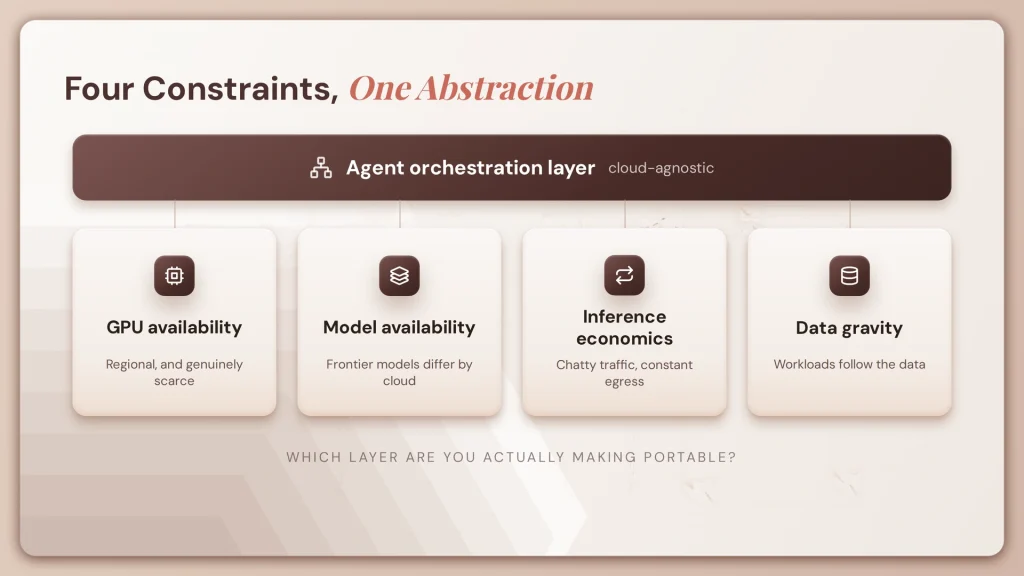 fig50 ai multicloud