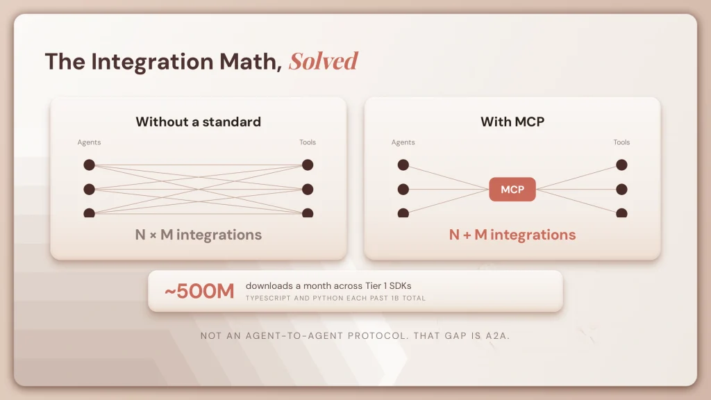 fig56 mcp math