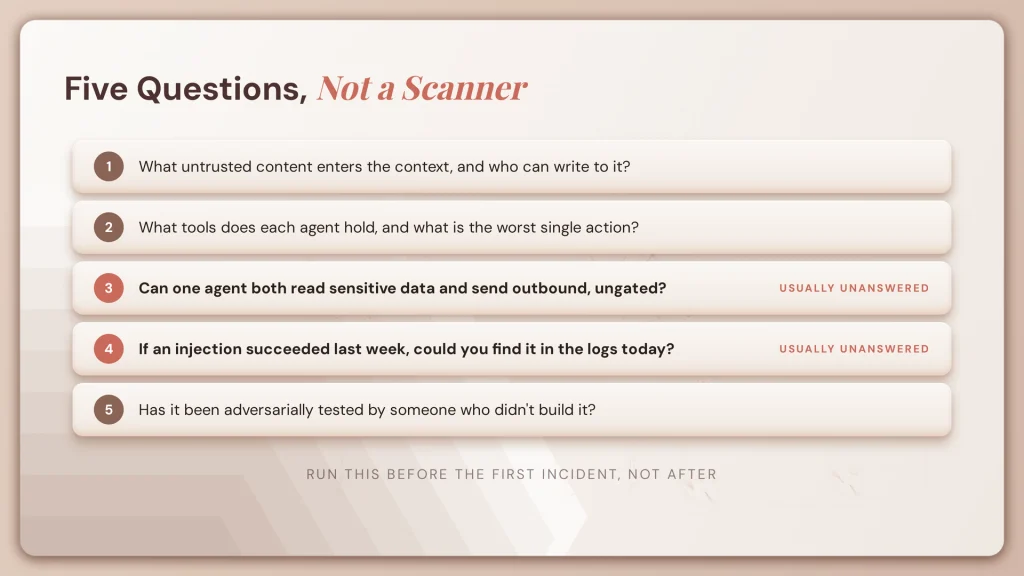 fig62 exposure questions