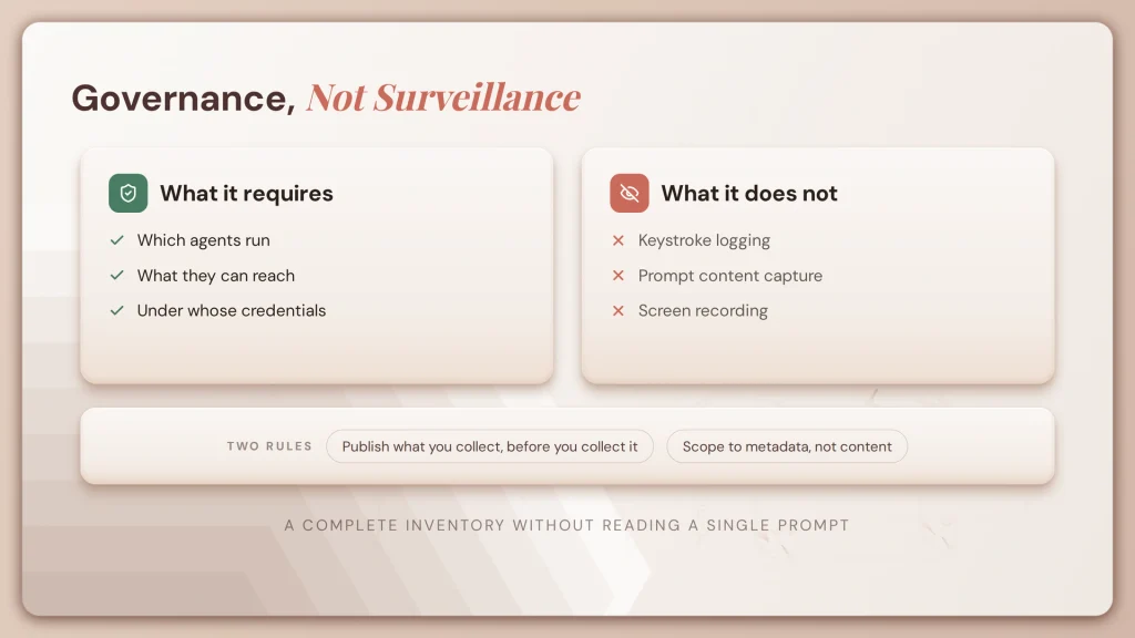 fig72 governance not surveillance