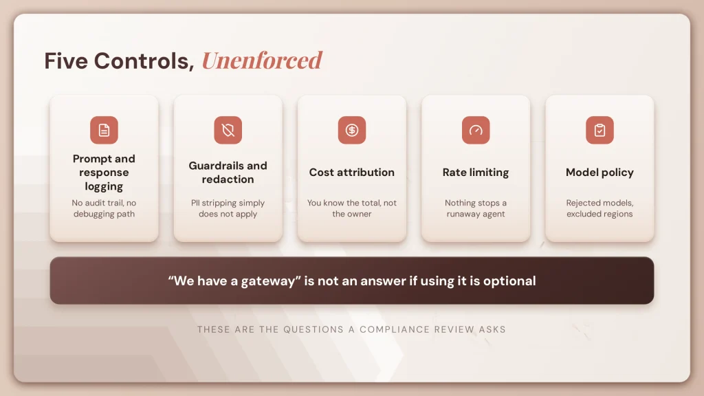 How to detect LLM calls that bypass your AI gateway 2 fig75 controls unenforced